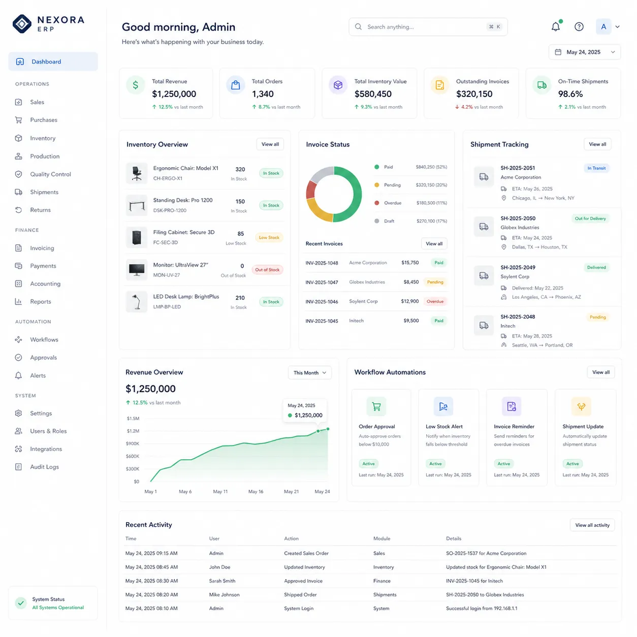 Odoo integration dashboard and workflow reporting